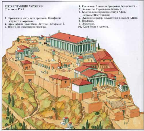 Контрольная работа по теме Афинский Акрополь, Парфенон